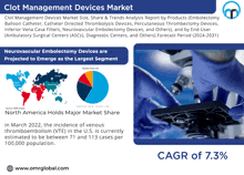 Clot Management Devices Market GIF - Clot Management Devices Market GIFs