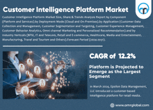 Customer Intelligence Platform Market GIF - Customer Intelligence Platform Market GIFs