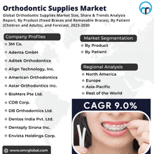 an advertisement for orthodontic supplies market shows a woman with braces on her teeth