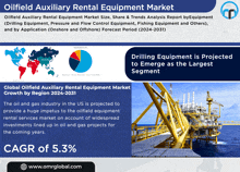 Oilfield Auxiliary Rental Equipment Market GIF