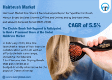 Hairbrush Market GIF