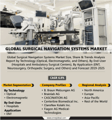 Surgical Navigation Systems Market GIF - Surgical Navigation Systems Market GIFs