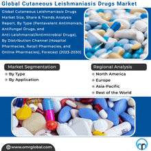 Cutaneous Leishmaniasis Drugs Market GIF - Cutaneous Leishmaniasis Drugs Market GIFs