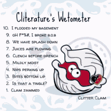 Clitterclam Wetometer10 GIF - Clitterclam Wetometer10 Cliteraturebookgroup GIFs