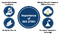 Iso 27001 Iso 27001 Certification Sticker