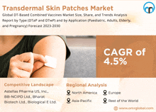 Transdermal Skin Patches Market GIF - Transdermal Skin Patches Market GIFs