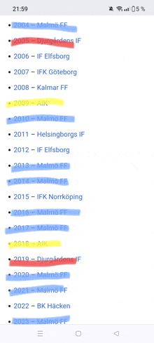 Malmö Vs Stockholm Allsvenskan 20 år GIF