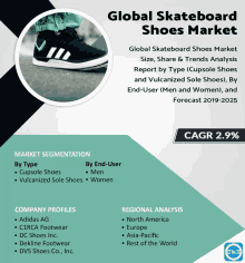 Global Skateboard Shoes Market GIF