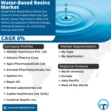Water-based Resins Market GIF - Water-based Resins Market GIFs