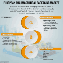 European Pharmaceutical Packaging Market GIF - European Pharmaceutical Packaging Market GIFs