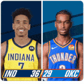 Indiana Pacers (36) Vs. Oklahoma City Thunder (29) First-second Period Break GIF - Nba Basketball Nba 2021 GIFs