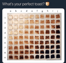 Toastchart GIF - Toastchart Toast GIFs