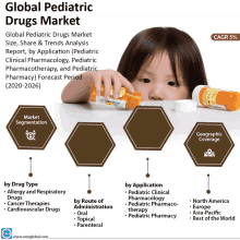 Global Pediatric Drugs Market GIF
