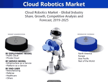 Cloud Robotics Market GIF
