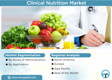 Clinical Nutrition Market GIF - Clinical Nutrition Market GIFs