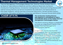 Thermal Management Technologies Market GIF - Thermal Management Technologies Market GIFs