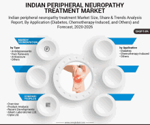 Indian Peripheral Neuropathy Treatment Market GIF - Indian Peripheral Neuropathy Treatment Market GIFs