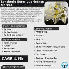 Synthetic Ester Lubricants Market GIF - Synthetic Ester Lubricants Market GIFs