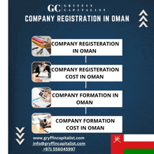 Company Registration In Oman Company Formation In Oman GIF - Company Registration In Oman Company Formation In Oman Company Setup In Oman GIFs
