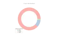 a donut chart showing the distance to grad berlin