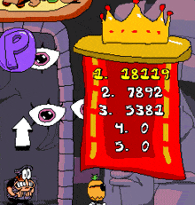 Pizza Tower Leaderboard Mod GIF - Pizza Tower Leaderboard Mod GIFs