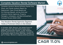 Complete Vacation Rental Software Market GIF