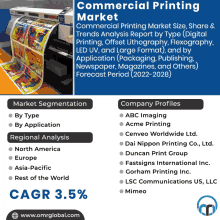 Commercial Printing Market GIF - Commercial Printing Market GIFs