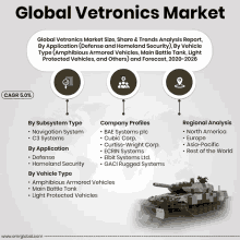 Global Vetronics Market GIF