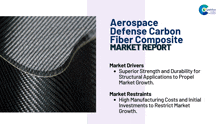 Aerospace Defense Carbon Fiber Composite Market Report 2024 GIF