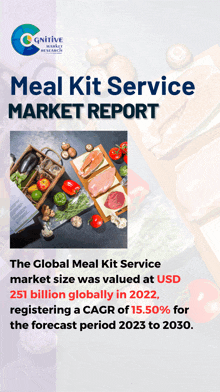 Meal Kit Service Market Report 2023 Marketresearchreport GIF - Meal Kit Service Market Report 2023 Marketresearchreport GIFs