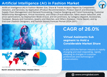 Artificial Intelligence Ai In Fashion Market GIF - Artificial Intelligence Ai In Fashion Market GIFs