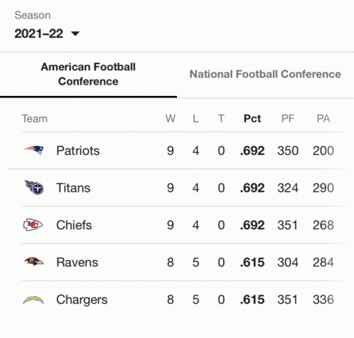 afc east standings