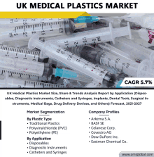 Uk Medical Plastics Market GIF - Uk Medical Plastics Market GIFs