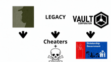 legacy vault corporation cheaters and dictatorship government are shown on a white background