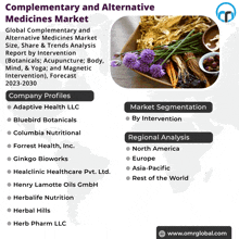 Complementary And Alternative Medicines Market GIF