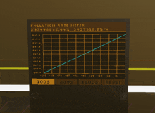 a pollution rate meter displays a graph showing a blue line