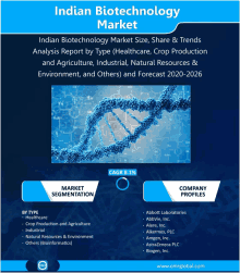 Indian Biotechnology Market GIF - Indian Biotechnology Market GIFs