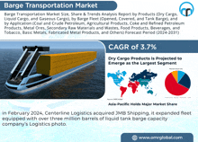 Barge Transportation Market GIF