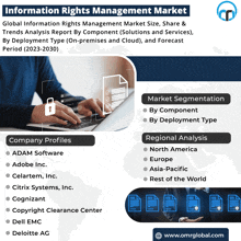 Information Rights Management Market GIF - Information Rights Management Market GIFs