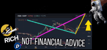 Trading Chart GIF
