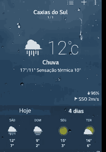 Weather Forecasted GIF - Weather Forecasted Screenshotcaxias GIFs