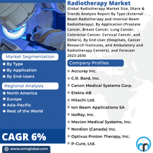 Radiotherapy Market GIF