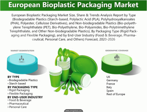 European Bioplastic Packaging Market GIF - European Bioplastic ...