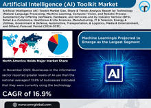 Artificial Intelligence Toolkit Market GIF