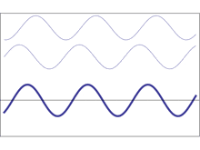 a drawing of two waves on a white background with a few lines visible