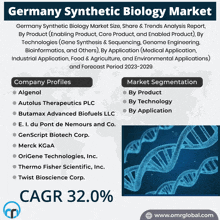 Germany Synthetic Biology Market GIF - Germany Synthetic Biology Market GIFs