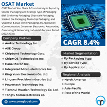 Osat Market GIF - Osat Market GIFs