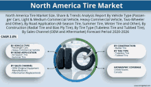 North America Tire Market GIF - North America Tire Market GIFs