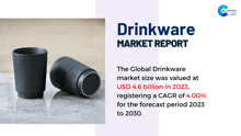 Drinkware Market Report 2024 GIF - Drinkware Market Report 2024 GIFs
