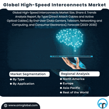 High-speed Interconnects Market GIF